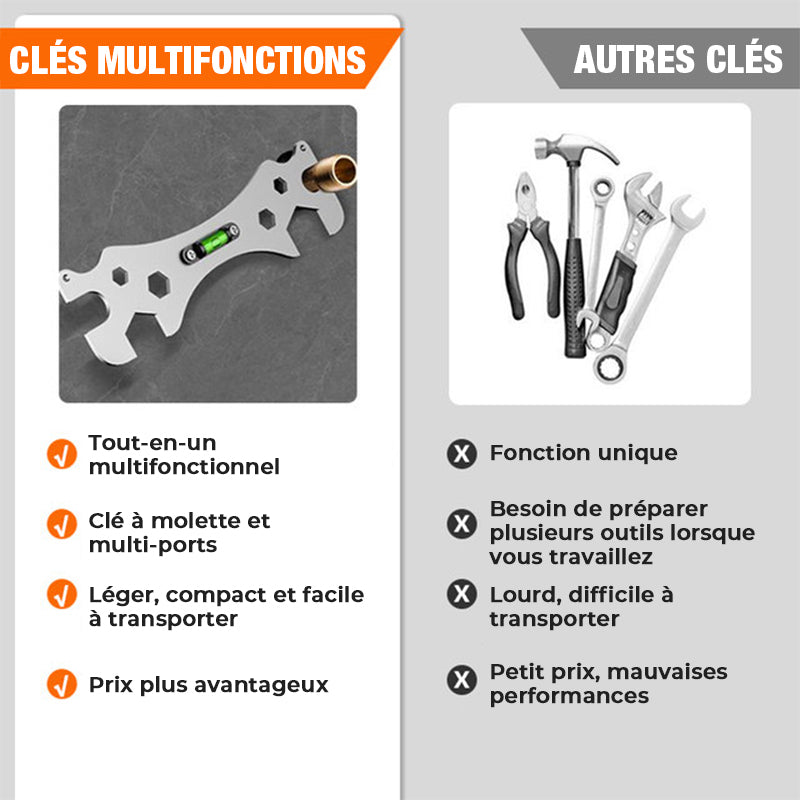 Clé à angle
